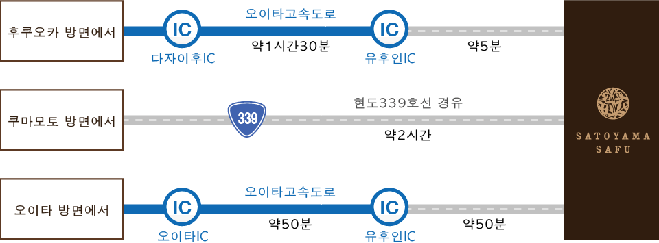 자동차로