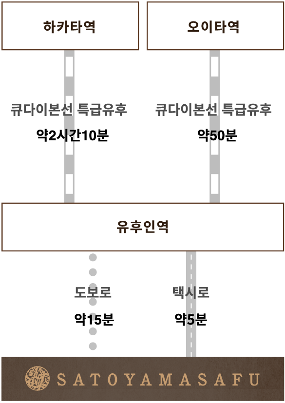 열차로