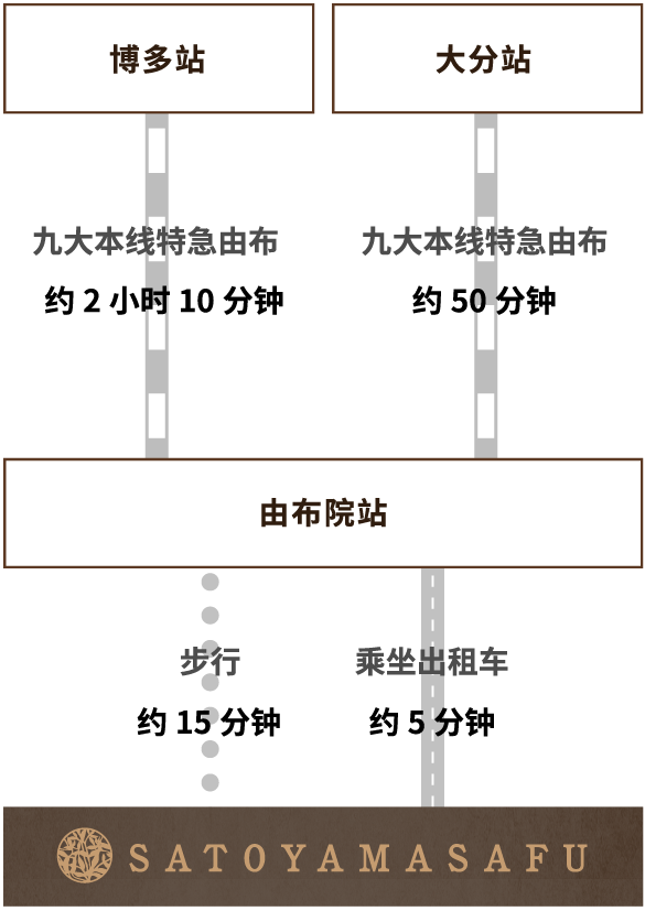 乘坐电车